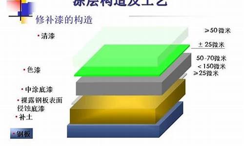 为啥二手车的车漆有颗粒感_为啥二手车的车漆有颗粒感呢