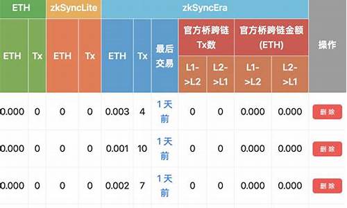 为啥钱包eth交易费那么贵(为啥钱包eth交易费那么贵呢)