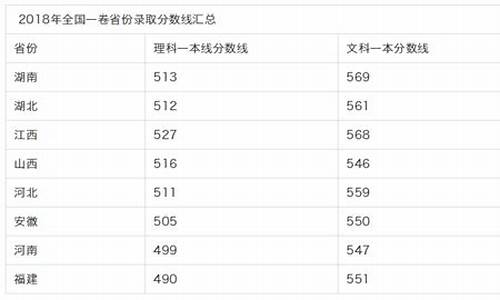 为啥高考不统一命题,为啥高考不统一命题了