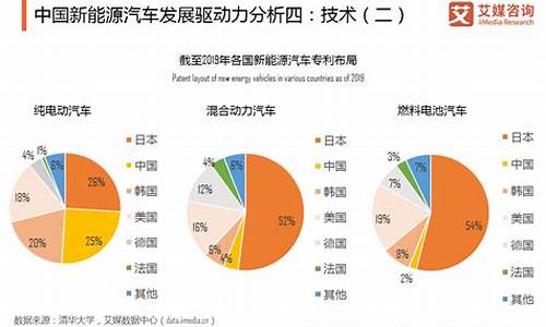 为新能源汽车的发展,新能源汽车的发展意义