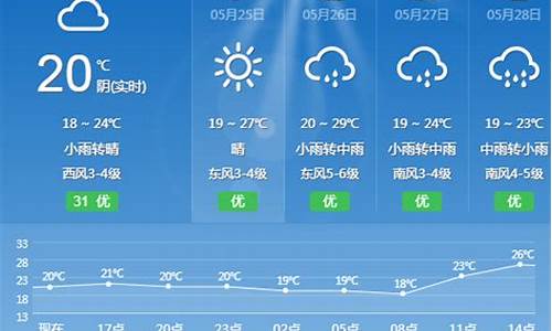 丽水天气预报一周天气预报查询结果_丽水天气预报一周天气预报查询结果最新