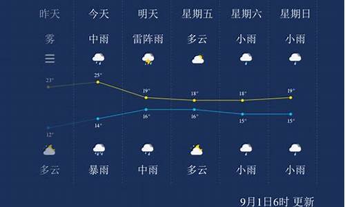 丽江9月份天气_丽江9月份天气预报