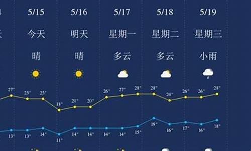 丽江一周天气预报7天情况_丽江一周的天气情况