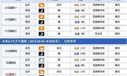 丽江未来40天天气预报_丽江今日天气