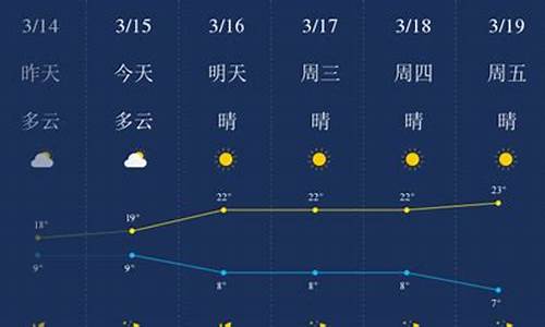 丽江天气预报15天30天准确_丽江天气预报15天30天准确一些