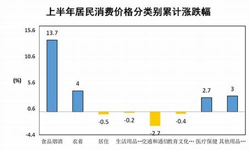 义乌木蜡油价格走势_木蜡油价钱