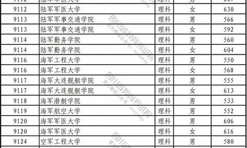 义务兵考军校录取分数线会加体能分吗_义务兵考军校录取分数线