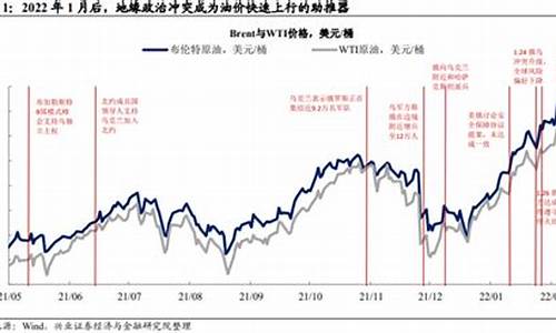 俄乌克兰战争损失_乌克兰俄罗斯战争油价会涨