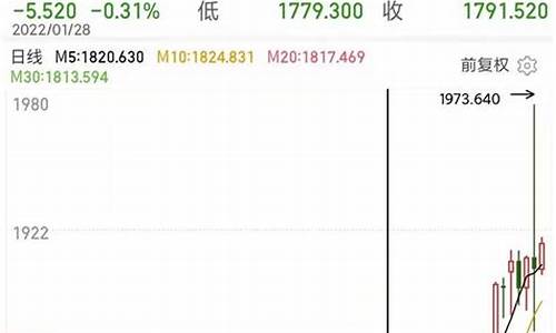 乌克兰黄金多少钱一克_乌克兰打仗金价会涨吗今天