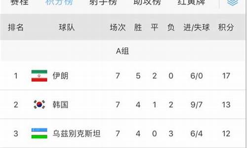 国足乌兹别克历史交锋-乌兹别克国足赛程