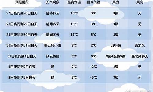 乌市天气预报_乌市天气预报30天查询百度