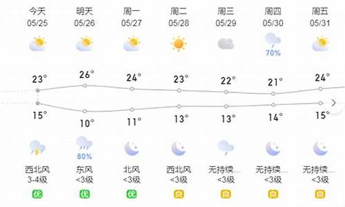 乌市天气预报40天查询最新_乌市天气预报40天查询