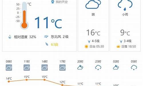 乌海市一周天气预报15天_乌海市一周天气预报