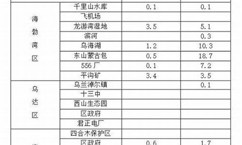 乌海石油价格_乌海最新油价表格