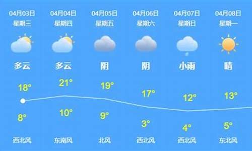 乌苏天气预报_乌苏天气预报40天查询结果