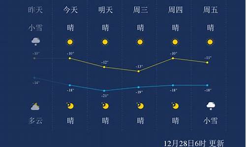 乌鲁木齐12月份天气_乌鲁木齐12月份天