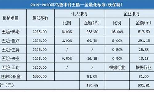 乌鲁木齐五险一金价格多少钱_乌鲁木齐五险一金价格多少