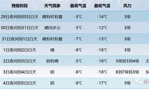 乌鲁木齐元旦的天气预报_乌鲁木齐下个星期的天气预报