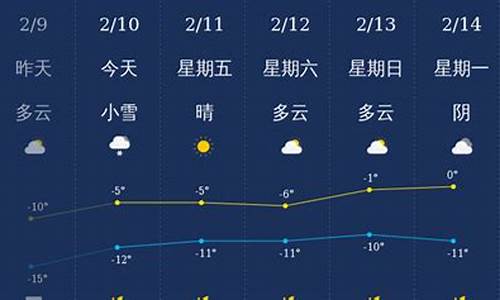 乌鲁木齐天气30天预报_乌鲁木齐天气30天预报最新消息查询电