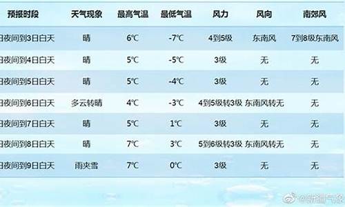 乌鲁木齐天气7天天气预报_乌鲁木齐天气天气预报7天气