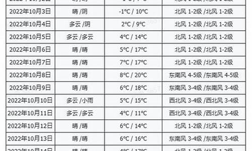 乌鲁木齐天气预报穿衣_乌鲁木齐天气现在穿什么衣服