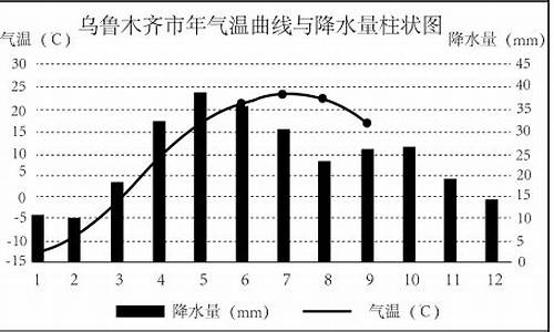 乌鲁木齐市气候条件_乌鲁木齐市气候