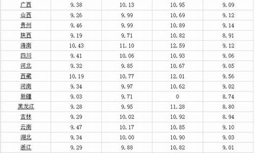 乌鲁木齐油价调整信息_乌鲁木齐油价调整信息最新消息