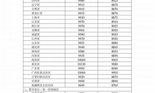 乌鲁木齐油价调整最新消息3月17日_乌鲁木齐油价调整最新