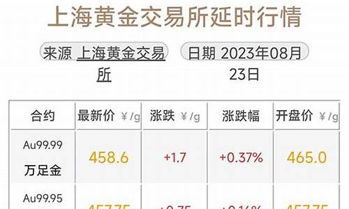 乌龙金价最新信息_金乌龙价格