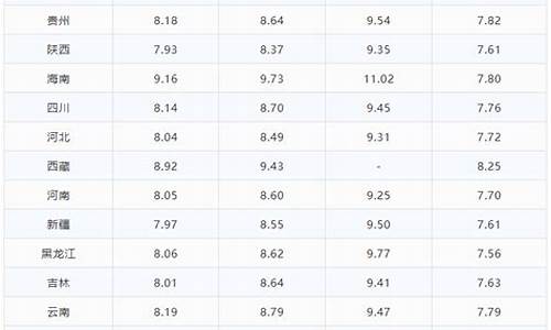 乐山今日油价92汽油价格_乐山今日汽油价