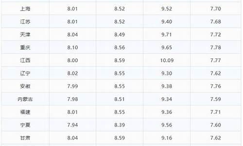 乐山汽油价格调整最新消息_乐山今日油价查询