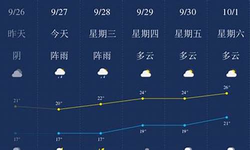 乐山天气预报15天30天_乐山天气预报15天30天查询百度