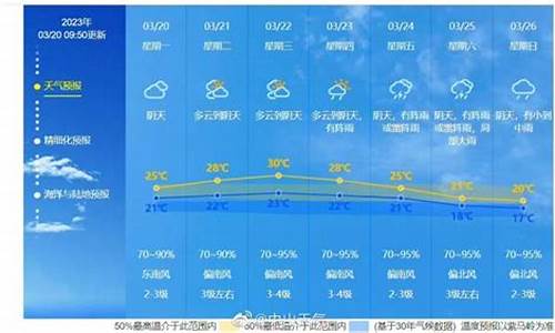 乐山未来天气预报15天天气预报_乐山未来一周天气预报15天查