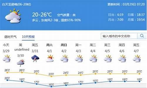 乐昌天气预报今日阵雨_乐昌天气15天预报