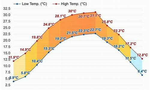 乐至天气_乐至天气预报24小时