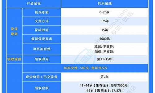 乐融融金融公司怎么样_乐融融养老金价值