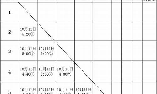 乒乓球单人赛对阵表-乒乓单人比赛规则