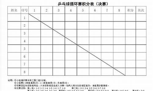 乒乓球单循环赛怎么写_乒乓球单循环比赛