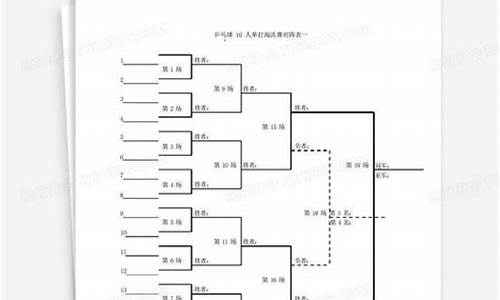 乒乓球比赛淘汰制表格技巧_乒乓球比赛单淘汰制