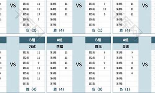 乒乓球比赛表格怎么看_乒乓直播今天时间表