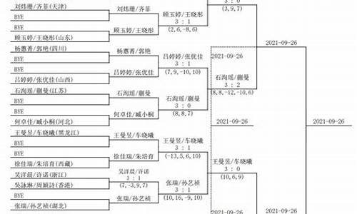 乒乓球男单四强名单