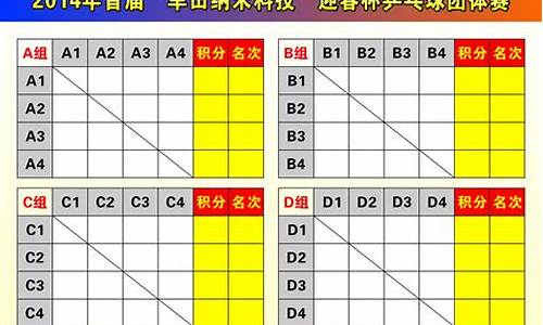 乒乓球赛积分排名怎么算_乒乓球比赛积分计算