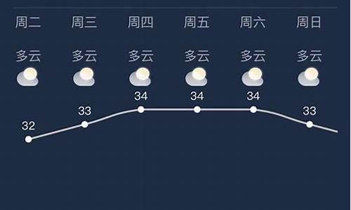 九台天气预报15天当地天气查询_九台天气预报15