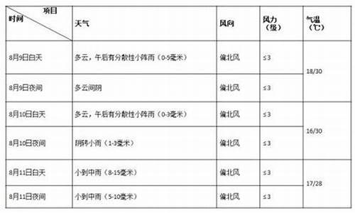 九寨沟阿坝州天气_阿坝九月天气预报