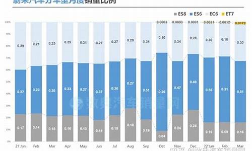 九月汽车销量数据_九月汽车销量数据查询