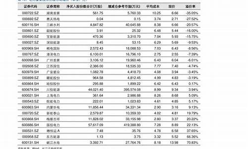 九江导热油价格表最新_江西九江燃料油