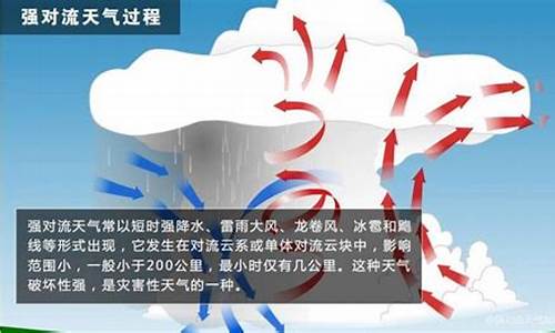 对流天气形成的原因_也产生不了对流天气