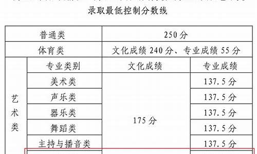 书法高考分数线2015,书法高考分数线2020安徽