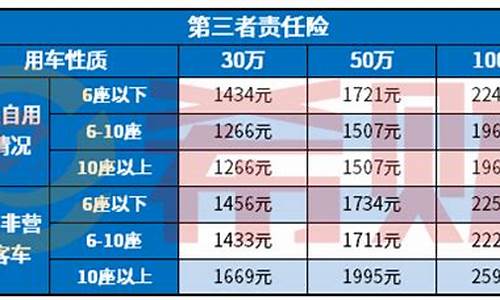 买二手车有三者险_买二手车有三者险吗多少钱