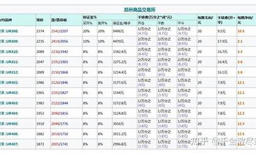 买尿素期货手续费多少(买尿素期货手续费多少钱)_https://www.zjdexue.com__第1张